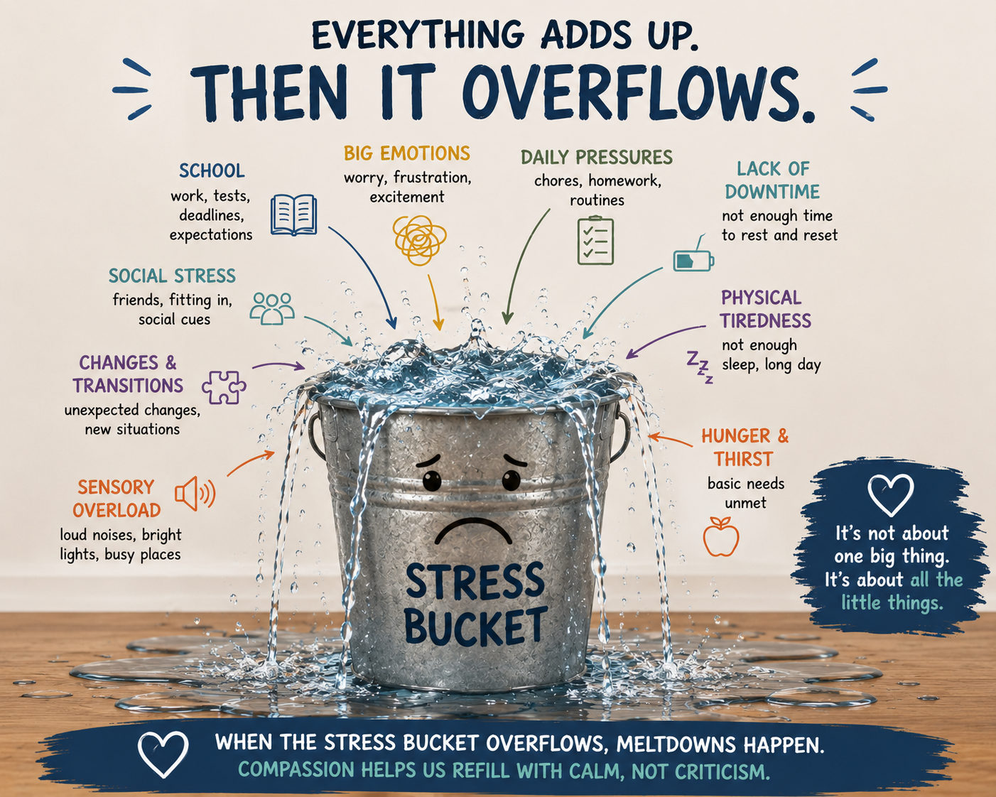 Why does an ADHD meltdown happen?
