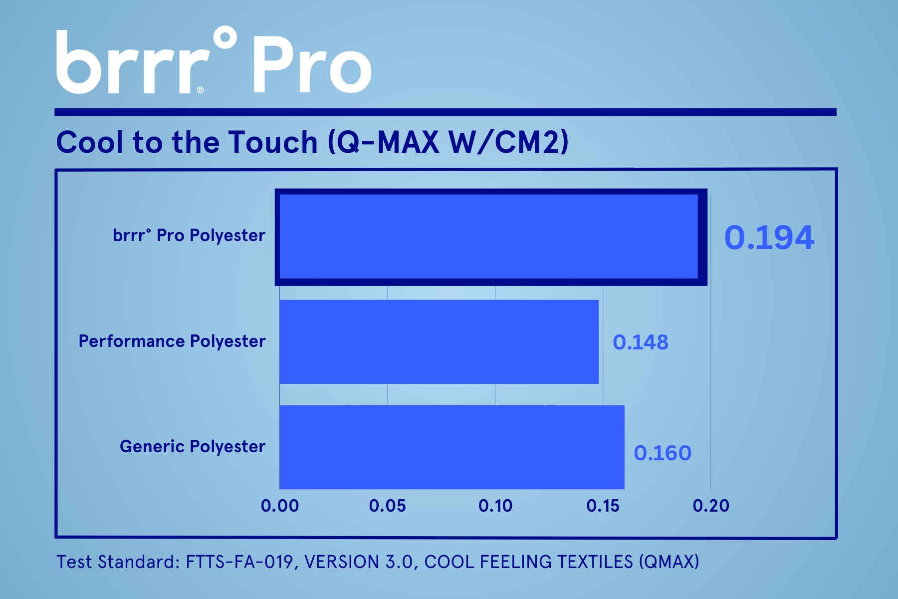 brrr-Pro_cooling_qmax comp.png