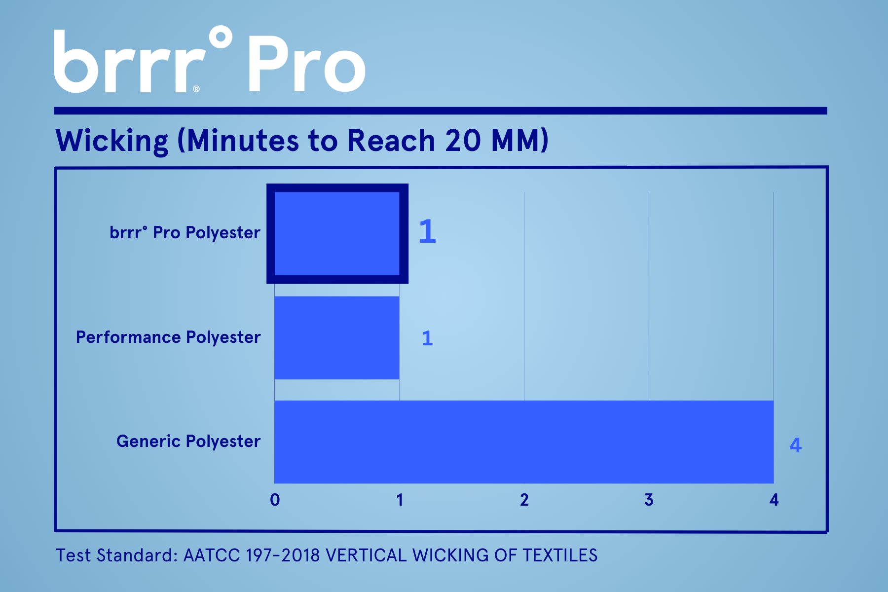 brrr-Pro_wicking_comp.png