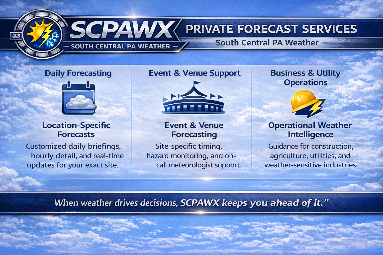 Information board for SCPAWX private forecast services, featuring sections on daily forecasting with location-specific updates, event and venue support with site-specific timing and hazard monitoring, and business and utility operations with operational weather intelligence guidance, set against a background of blue sky and clouds.