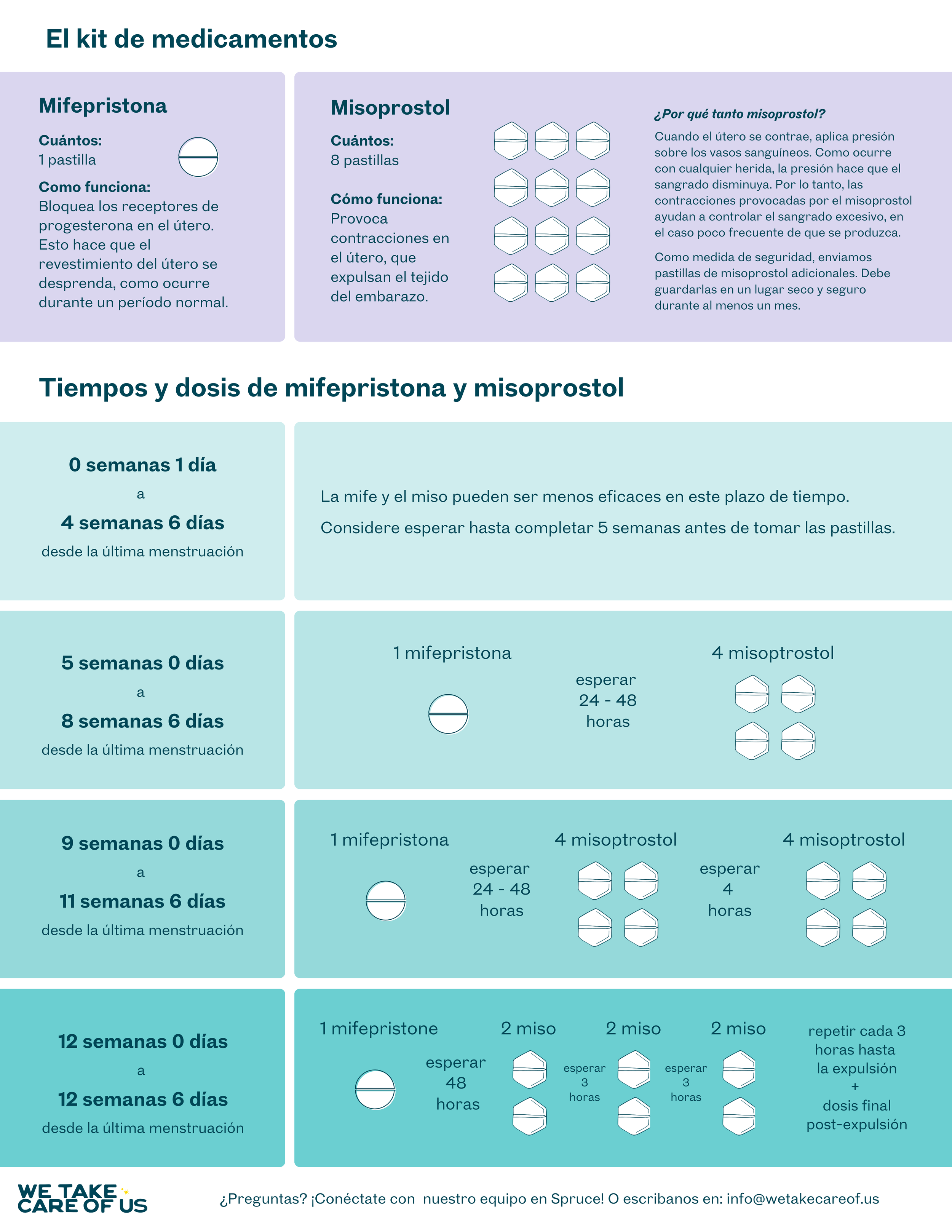 Guía completa sobre cómo tomar mife y miso