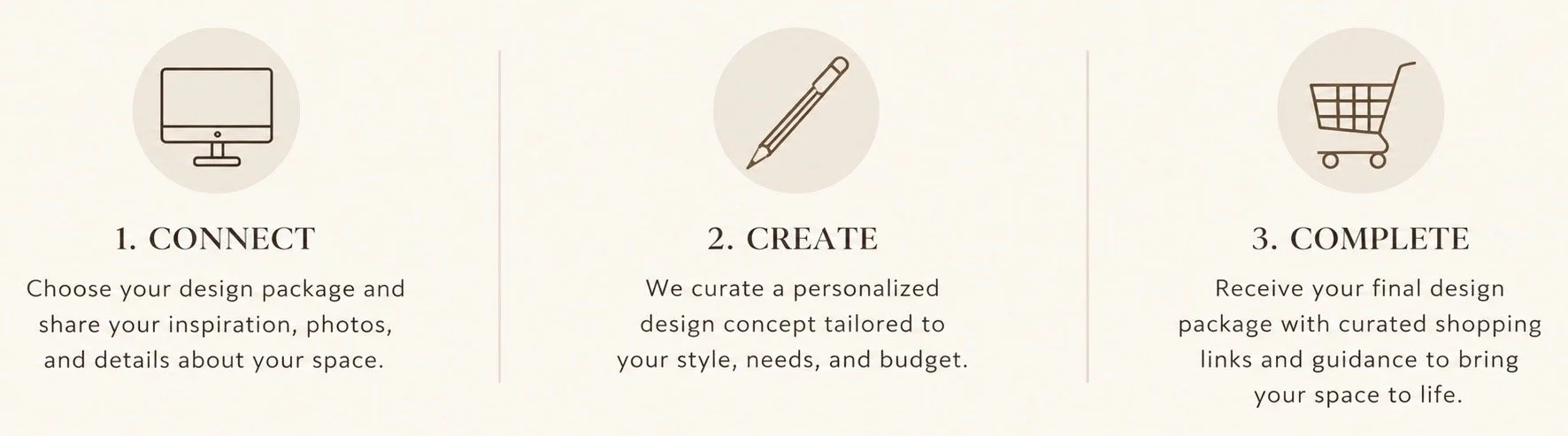 Three sections explaining a design process: 1. Connect with an icon of a computer monitor, 2. Create with a pen icon, 3. Complete with a shopping cart icon; each section includes a brief description.