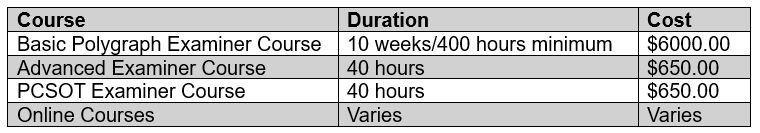 Table showing course options, durations, and costs for different examination courses and online courses.