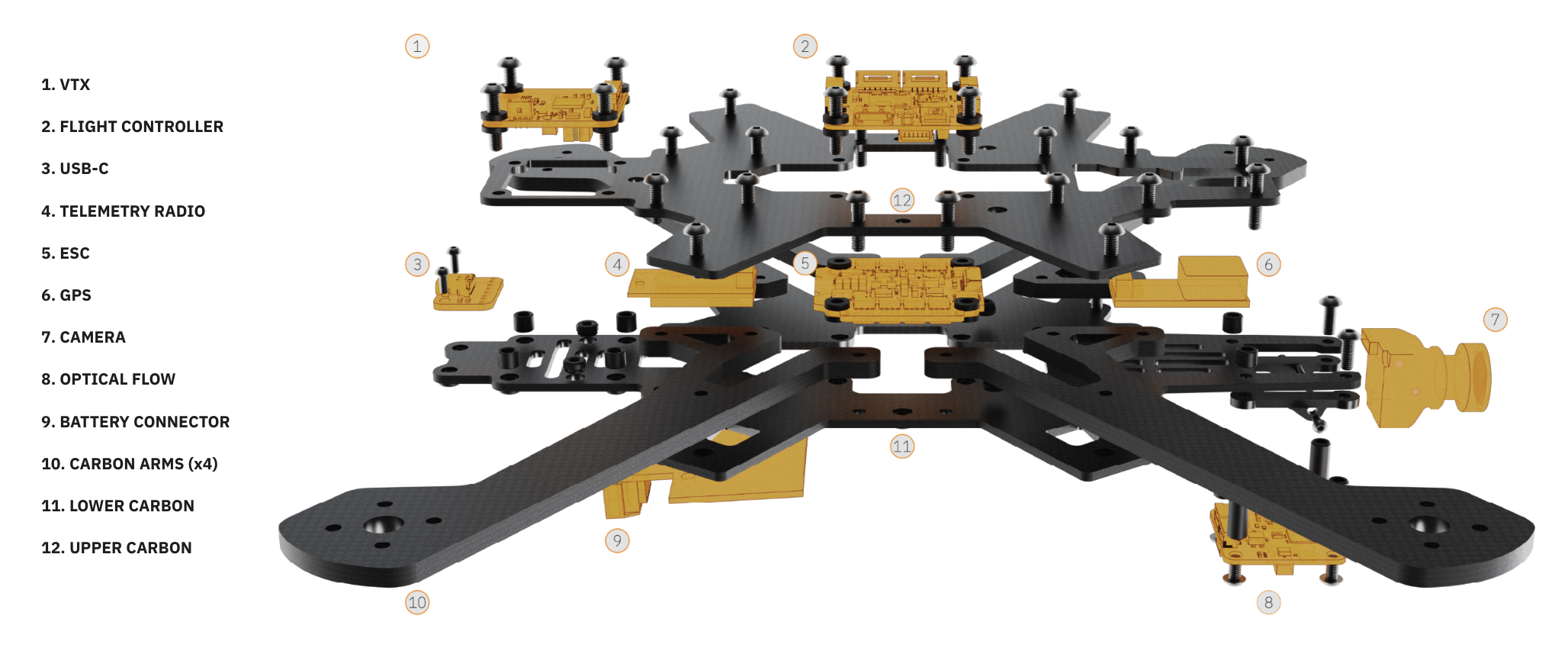 Diagram of a drone's internal components, including VTX, flight controller, USB-C port, telemetry radio, ESC, GPS, camera, optical flow sensor, battery connector, carbon arms, lower carbon frame, and upper carbon frame, with numbered labels for each part.