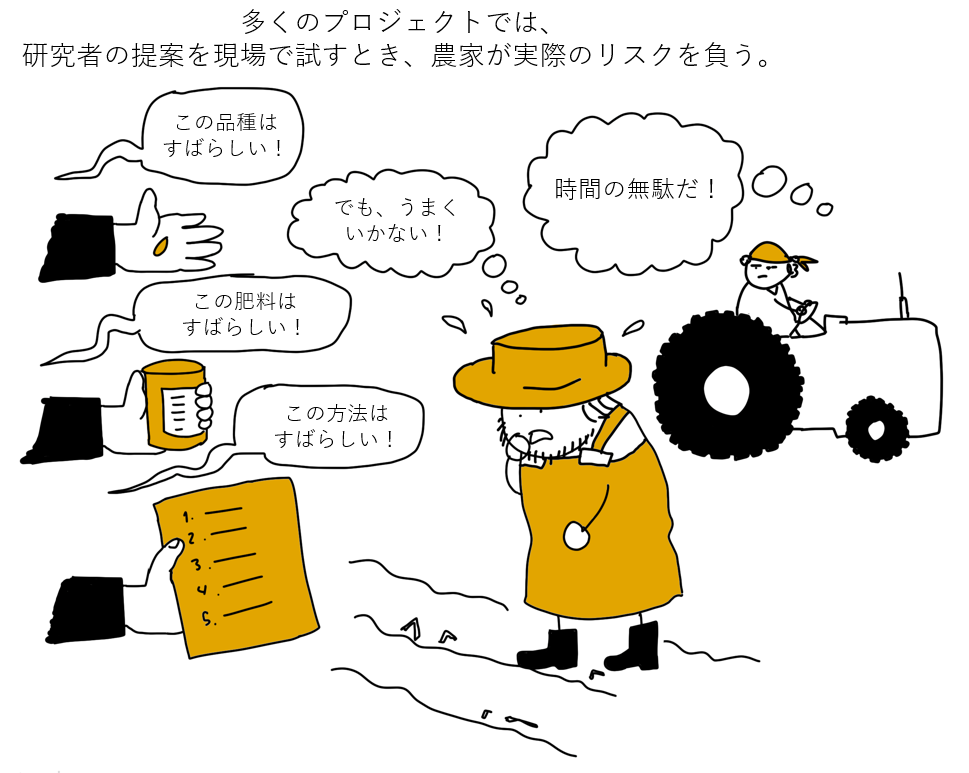 A cartoon illustration with Japanese text, showing a person in a hat and apron holding a checklist, a farmer with a tractor, and multiple speech bubbles praising various aspects of farming techniques, with a backdrop of text about research and risk i