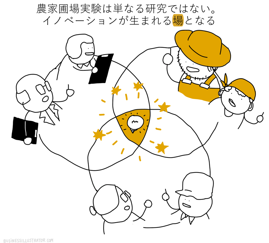 Illustration of diverse people around a table with a lightbulb in the center, highlighting collaboration and innovation. Text in Japanese discusses the importance of experimentation and innovation.