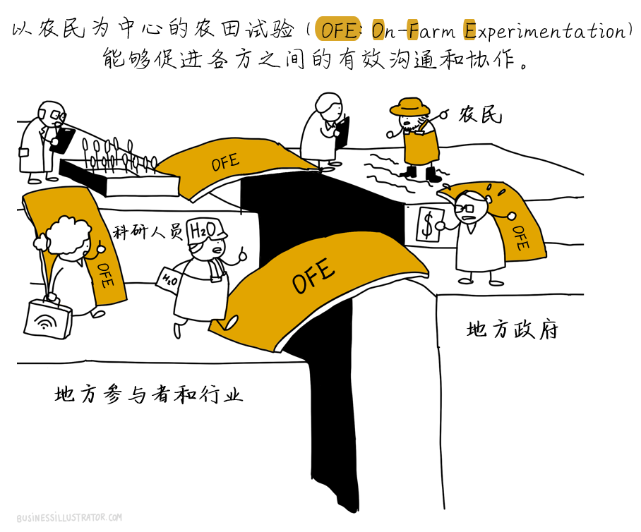 OFE-CN-07.png