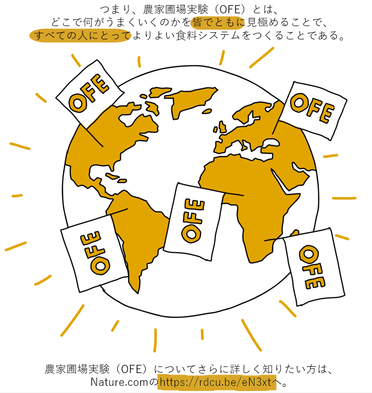 A world map illustration with flags marked 'OFE' placed on various continents. The image has Japanese text, with some words highlighted in yellow, and a URL at the bottom.