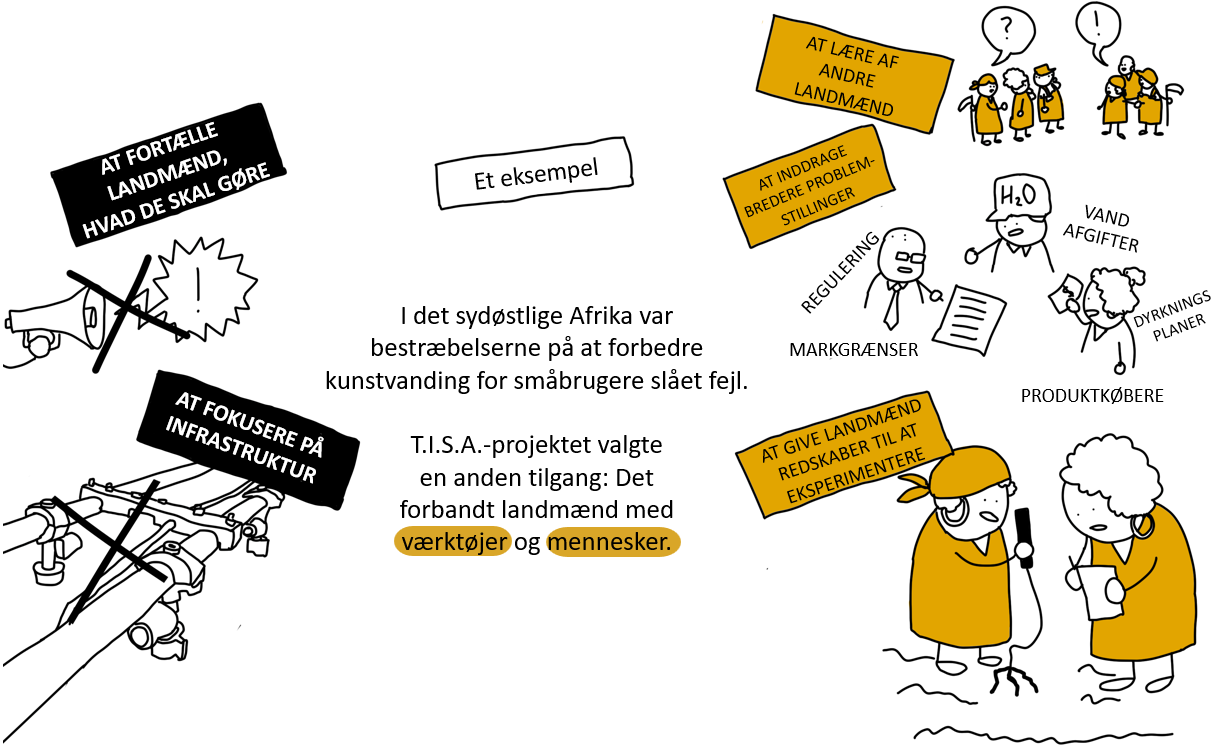Illustrated diagram about innovative approaches in African land management, featuring plants, tools, people, and text in Danish and English discussing landmen, infrastructure, and experimental methods.