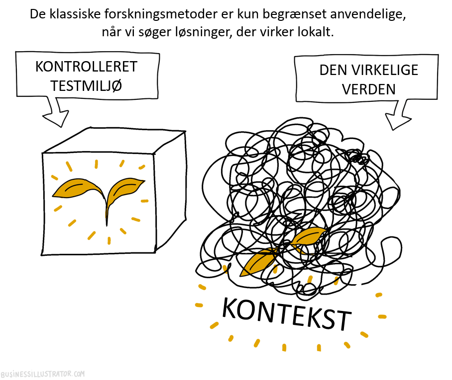 A cartoon diagram illustrating the difference between controlled testing environment and real-world complexity, featuring a test environment with a perfect plant illustration and a tangled mess representing real-world chaos, with Danish labels and te