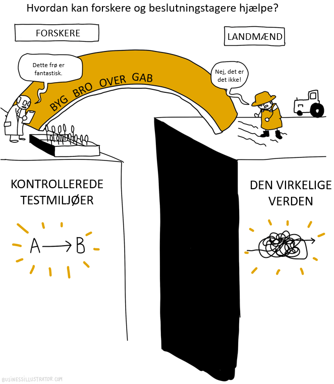 Illustration comparing researchers and landowners helping decision-makers to bridge a gap, with controlled test environments on the left showing a clear A to B path and real world on the right showing a tangled, complex path. Two characters, a resear