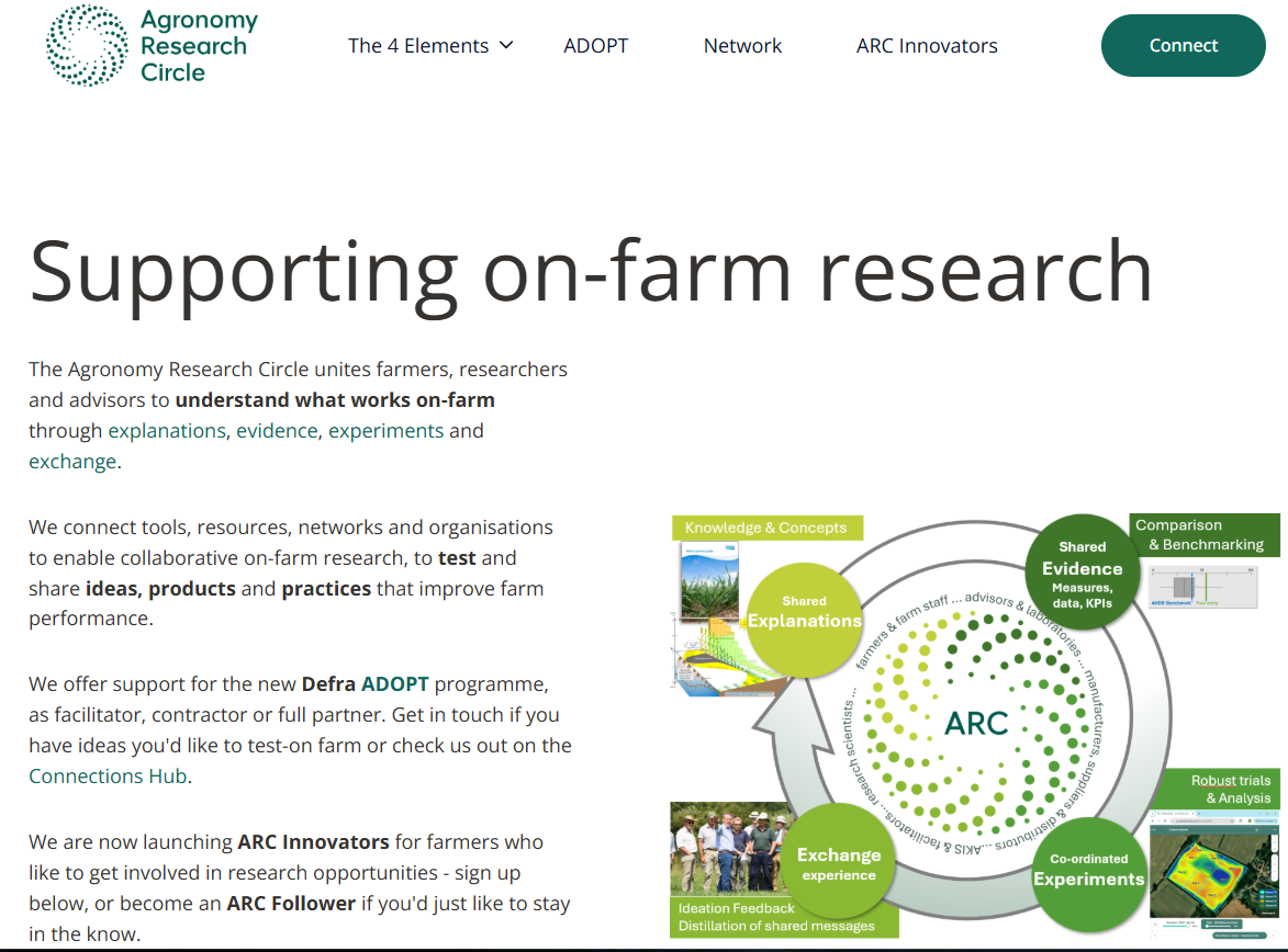 The ARC: Supporting on-farm research - UK