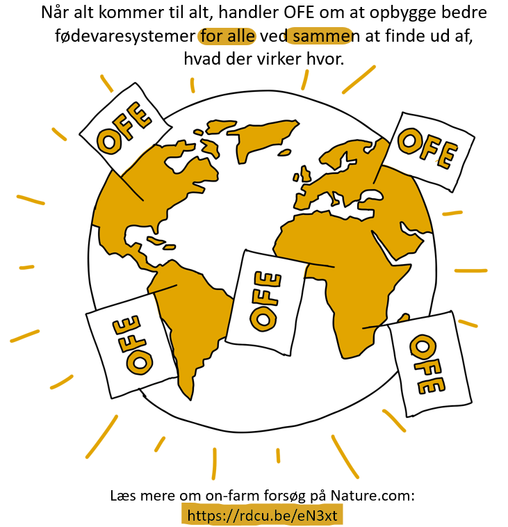 A world map with several flags labeled 'OFF' placed around different continents, illustrating the concept of going offline globally. The top contains Danish text about improved food systems, and the bottom promotes a webpage for on-farm experiments.