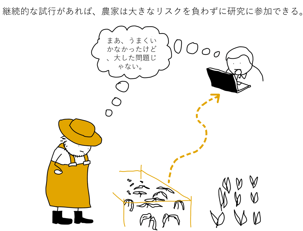 A cartoon illustration showing a farmer in a hat and apron looking at a box of fish. A thought bubble shows a person at a computer giving feedback, with a dotted line connecting to the fish. Japanese text is at the top of the image.