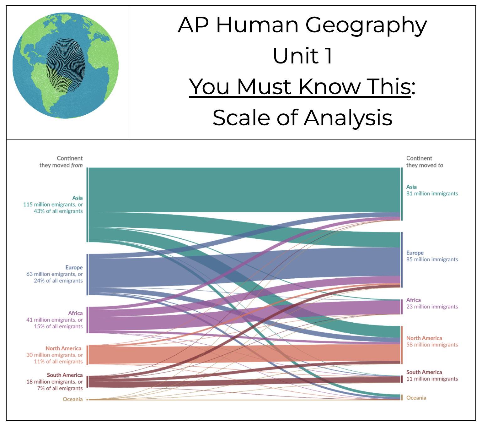 Unit 1 - You Must Know This Guide - Scale of Analysis