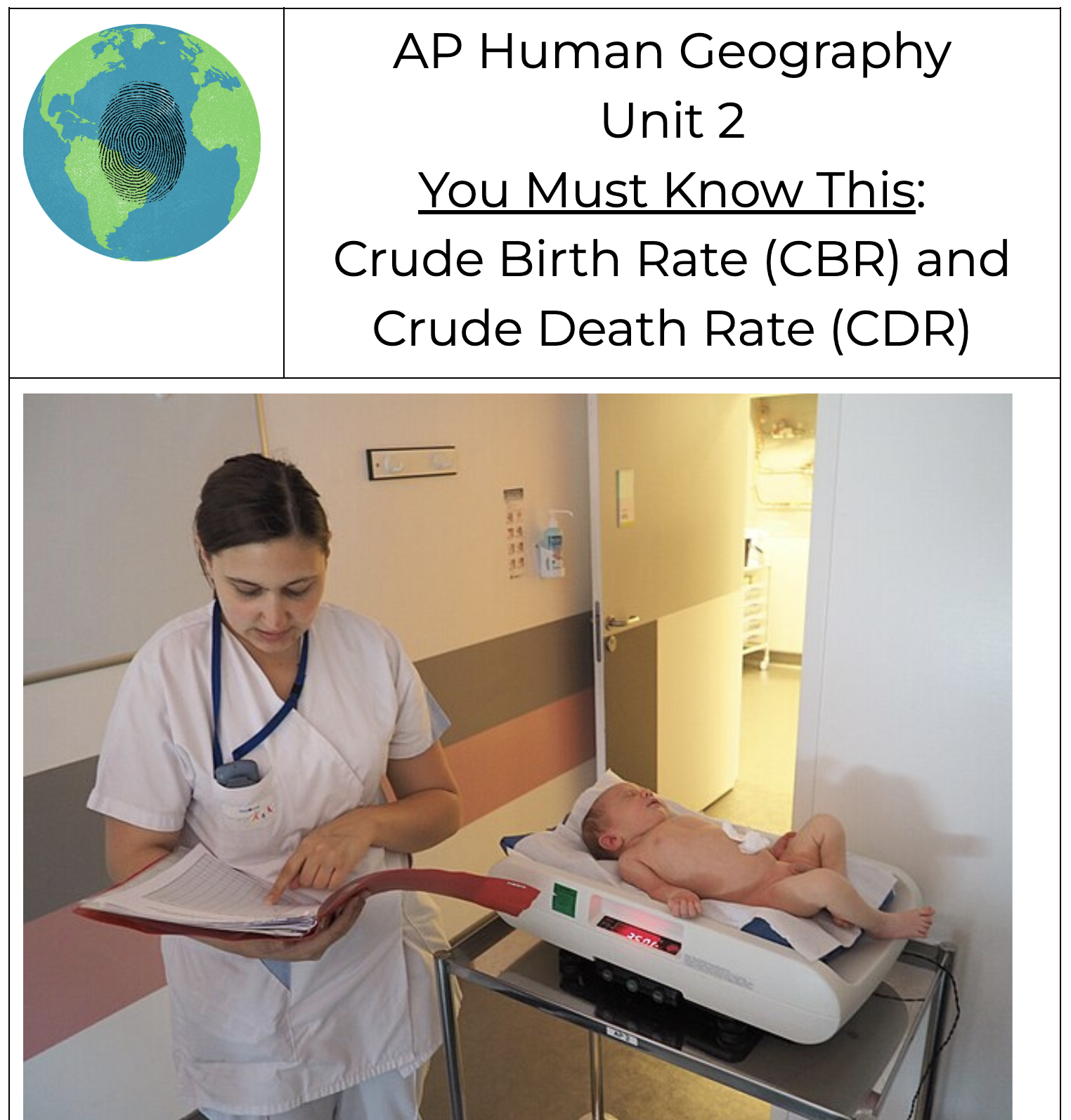 Unit 2 - You Must Know This Guide - Crude Birth Rate & Crude Death Rate