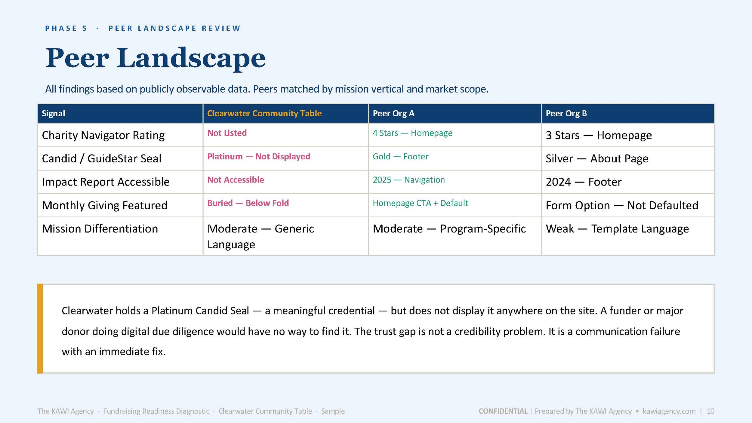 FRD_SampleAssessment_ClearwaterComposite_v1_Page_10.jpg