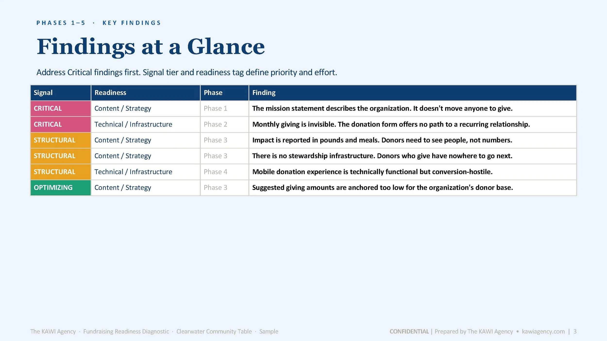 FRD_SampleAssessment_ClearwaterComposite_v1_Page_03.jpg