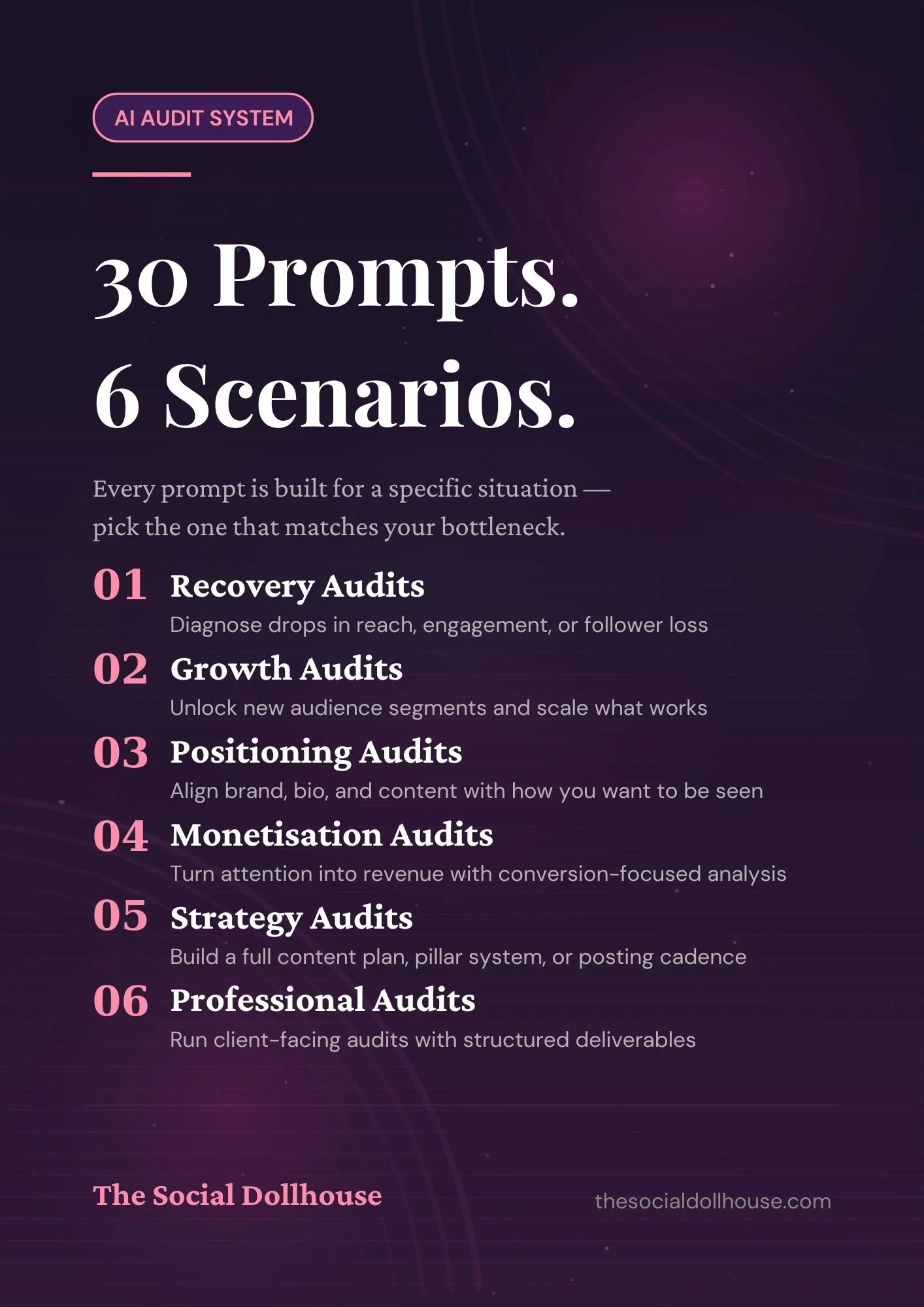 How the Deep Audit System works in 4 steps — connect [Windsor.ai](http://windsor.ai/), use Notion decision guide, run prompts in Claude, present findings