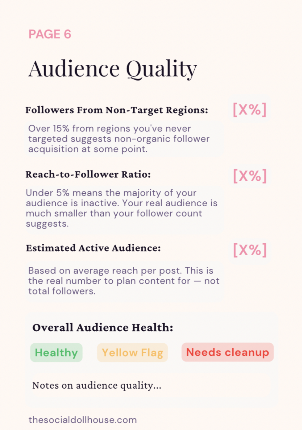 Instagram audience quality audit page showing reach-to-follower ratio and estimated active audience