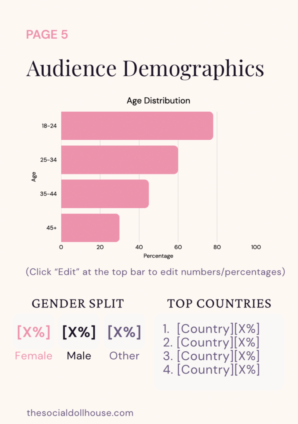 Instagram audience demographics template showing age distribution chart and gender split