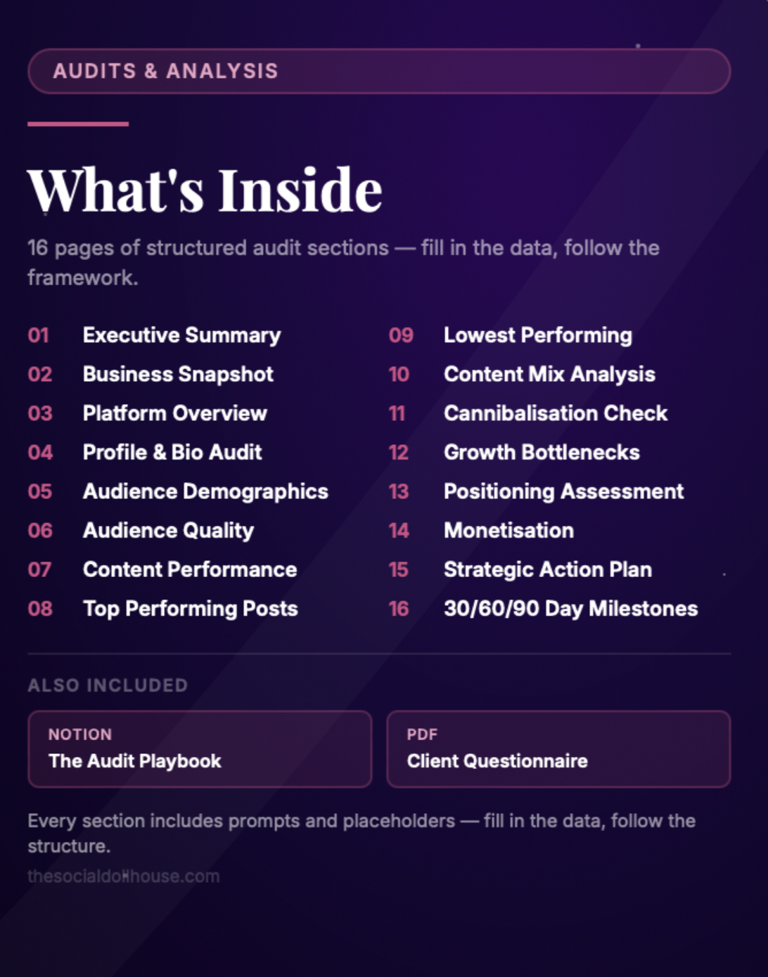 Social Media Audit Framework showing 16 structured sections from executive summary to 30/60/90 day milestones