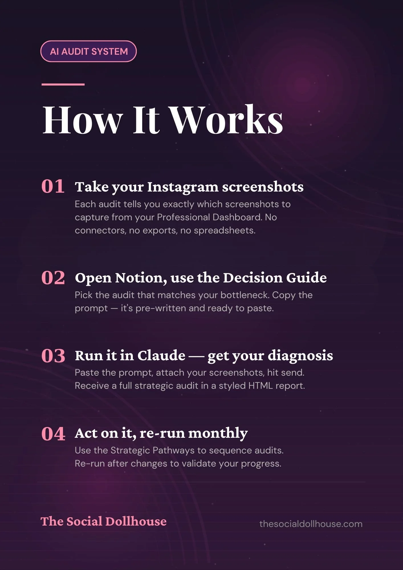 Deep Audit System requirements — Claude Pro Max or Team subscription, Instagram Business or Creator account