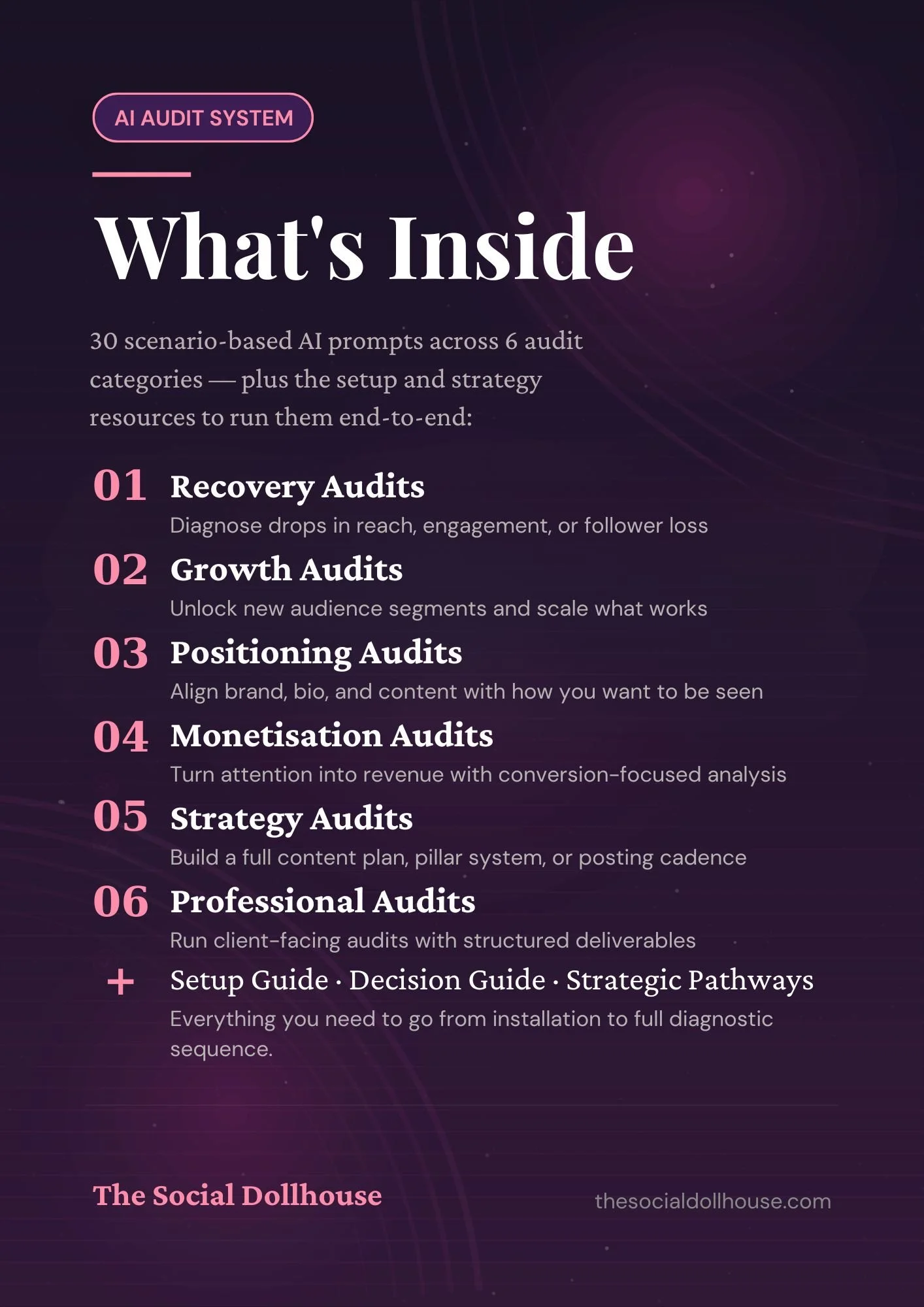 AI Instagram audit prompt system with 6 scenario categories — recovery, growth, positioning, monetisation, strategy and professional