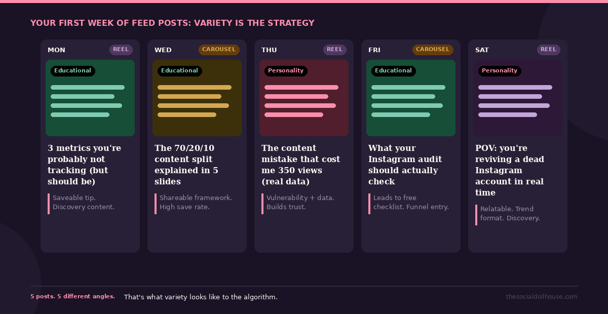 First week Instagram content plan showing variety of Reels and carousels across educational and personality pillars