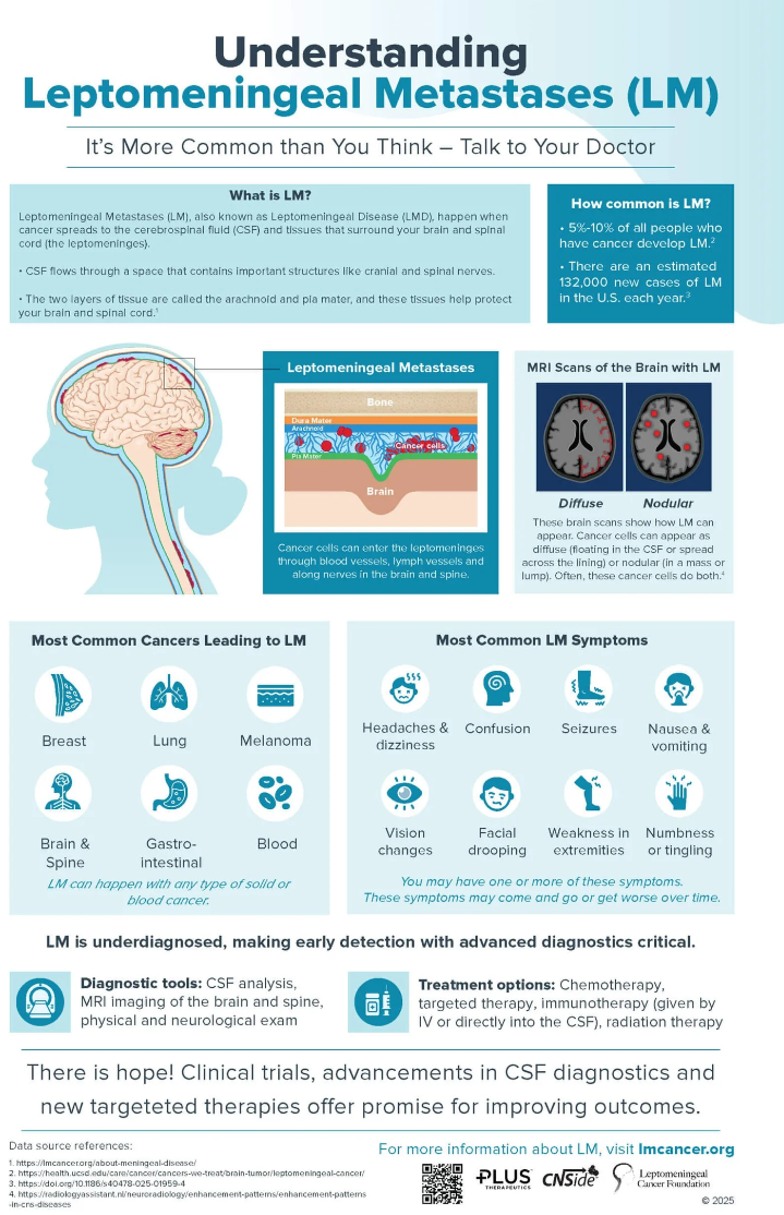 Leptomeningeal Disease (LMD) Resources