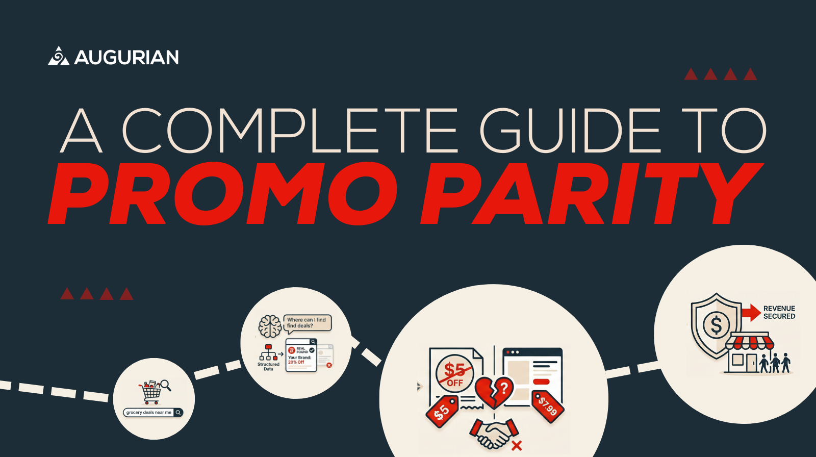 Digitizing the Weekly Ad: Your Complete Guide to Promo Parity