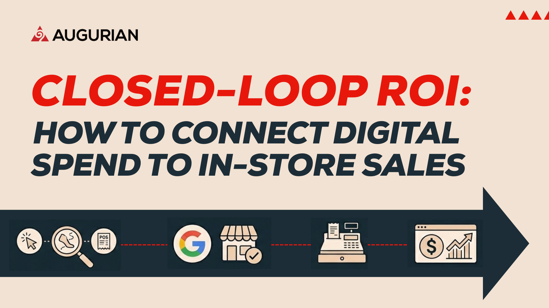Closed-Loop ROI: How to Connect Digital Spend to In-Store Sales