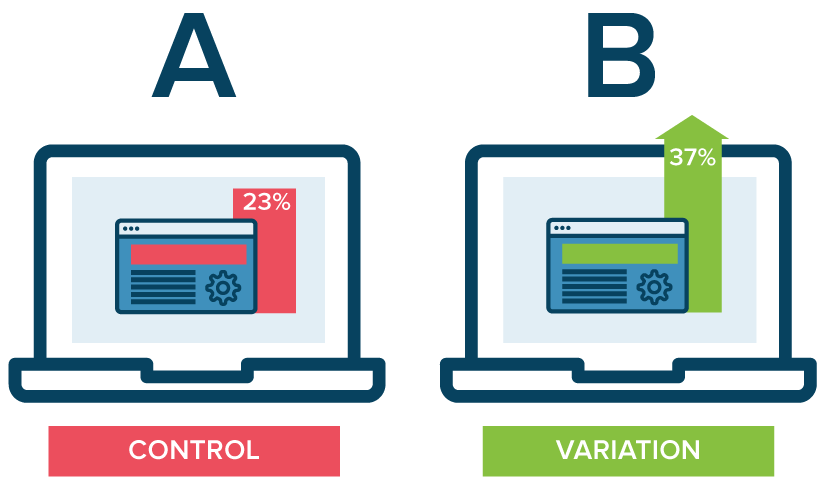 A/B Testing on LinkedIn
