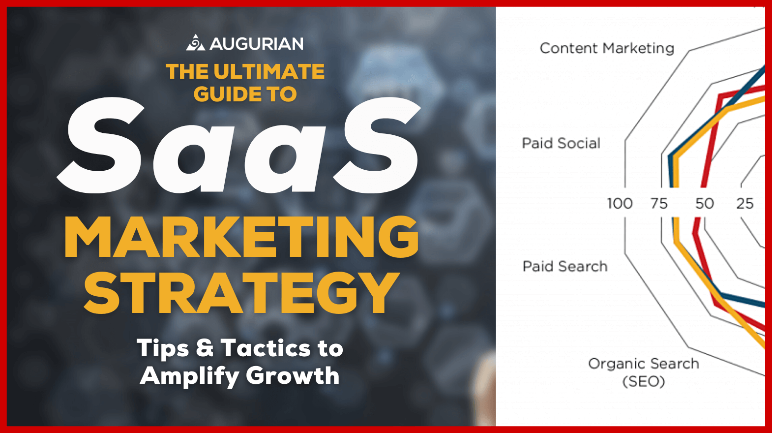 SaaS Marketing Strategy: 4 Core Tactics To Amplify Growth