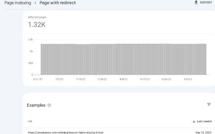 Smartpress page indexing