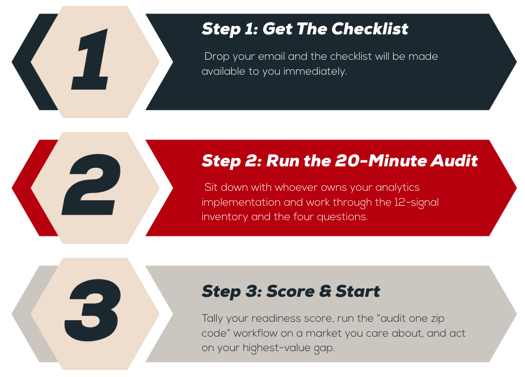 Data layer checklist