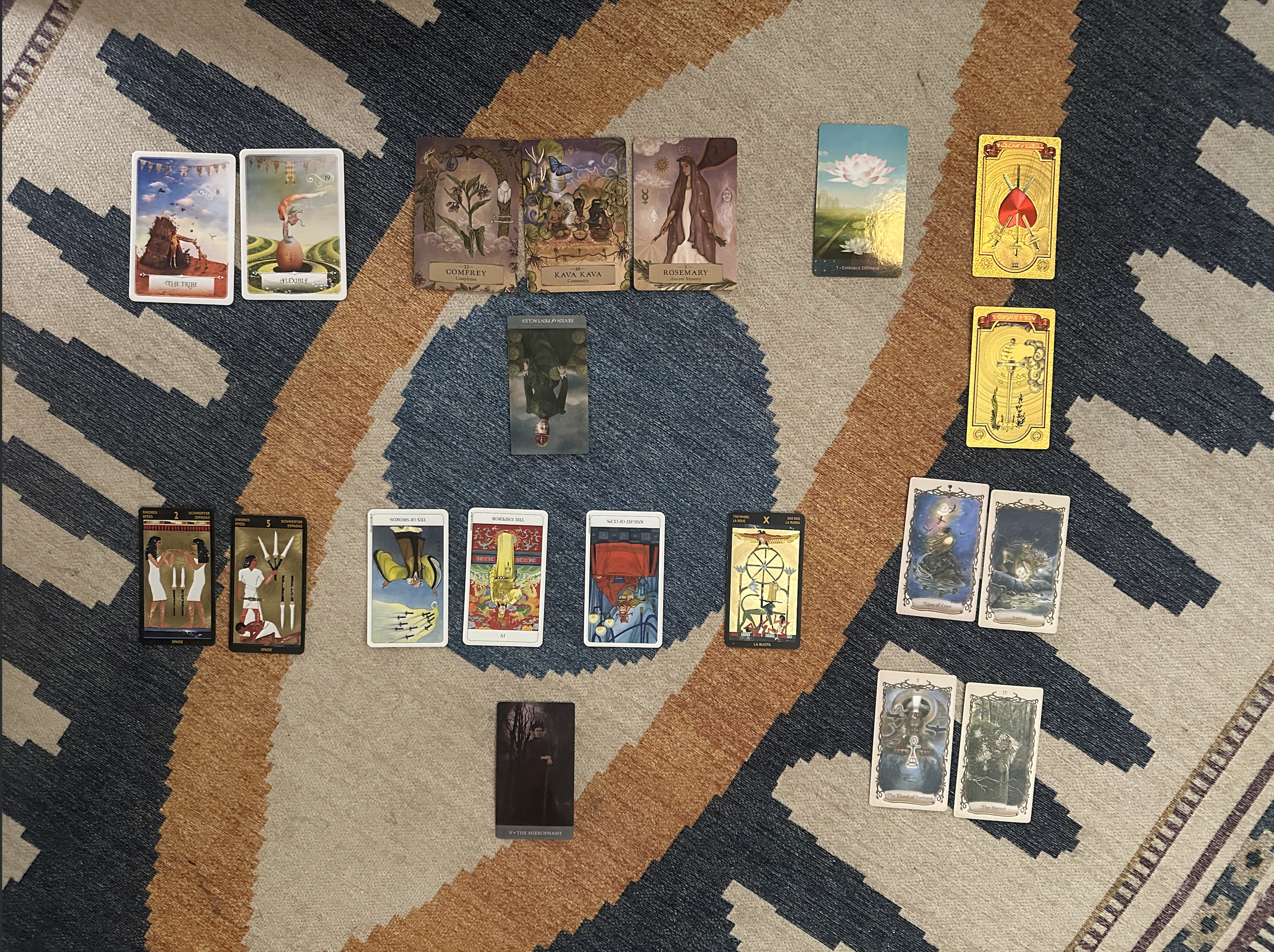 Tarot Spread Reading