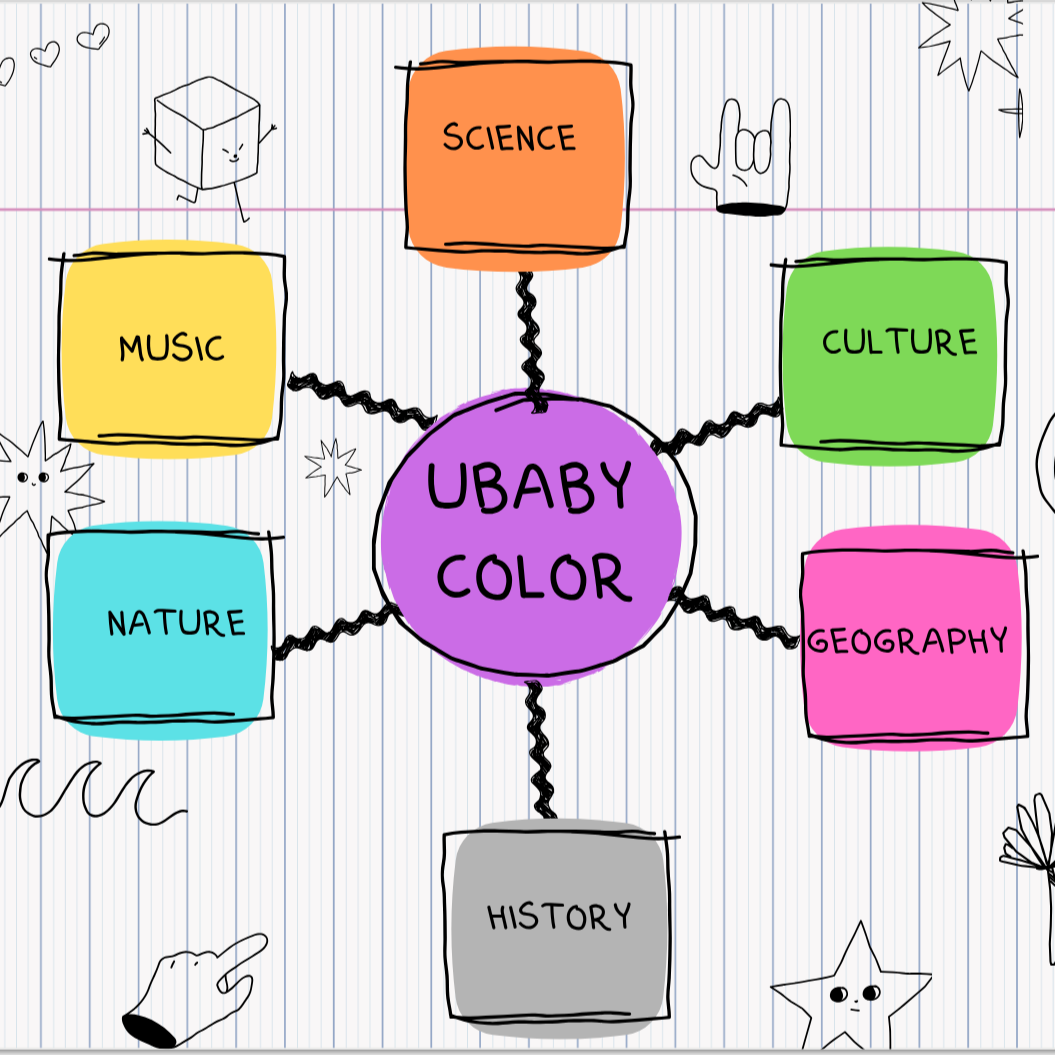 UBABY COLOR multidisciplinary learning map