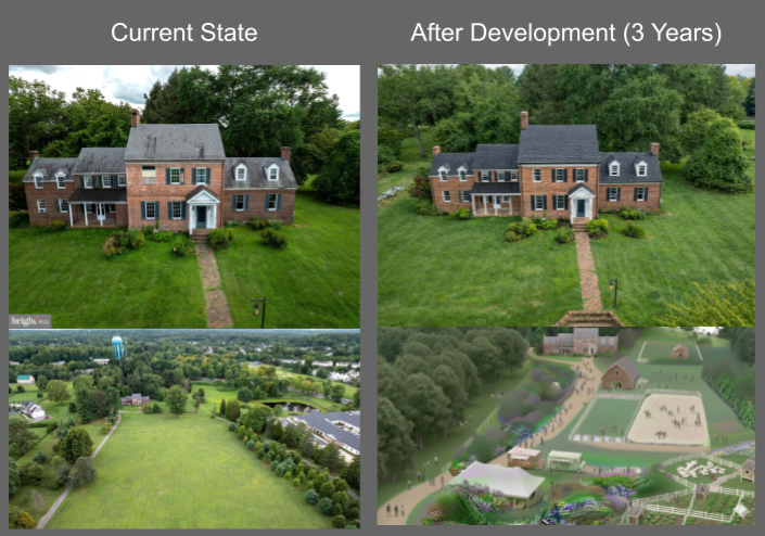 Comparison of two aerial views of a property before and after three years of development. The top images show a large brick house with a front yard, trees, and a pathway leading to the entrance. The bottom images show a large open green space with light landscaping before development on the left and a colorful, organized park or recreational area with pathways, structures, and people after development on the right.