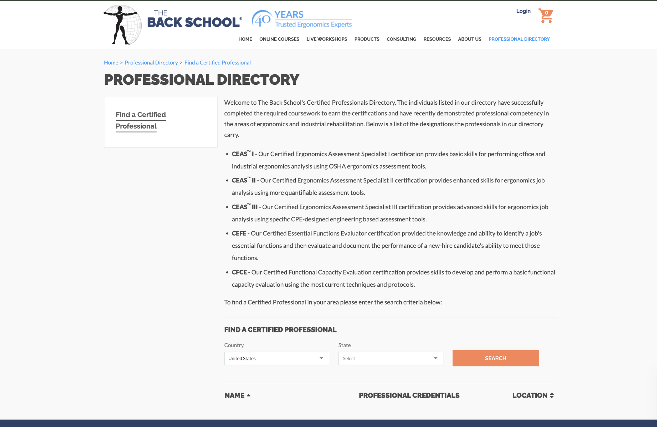 Certified Ergonomics profile snapshot