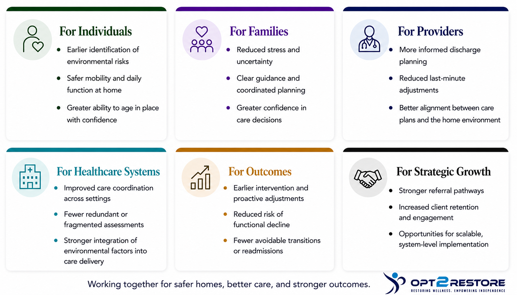 Impact Across the Care Continuum - Opt2Restore