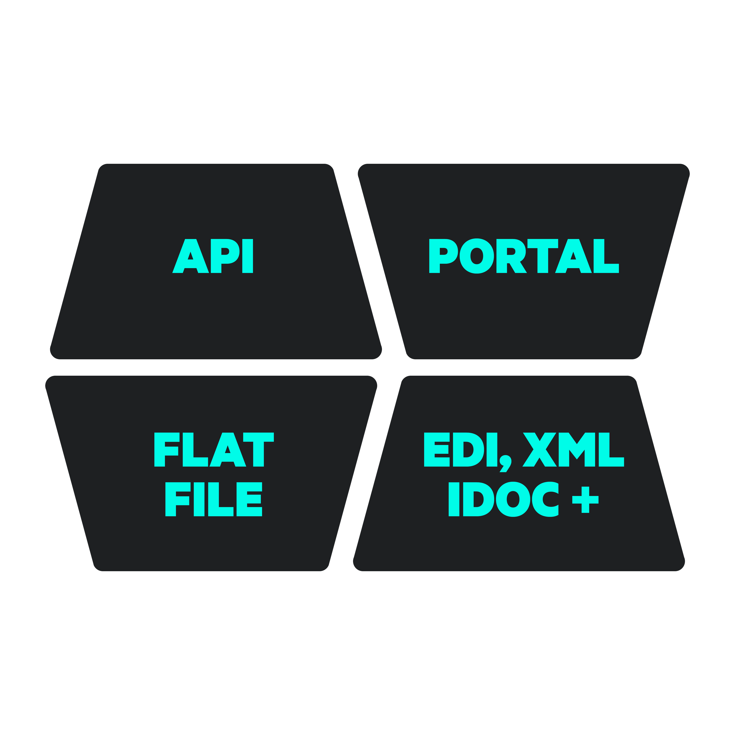 Diagram showing two folders labeled API and PORTAL, with arrows pointing to each folder.