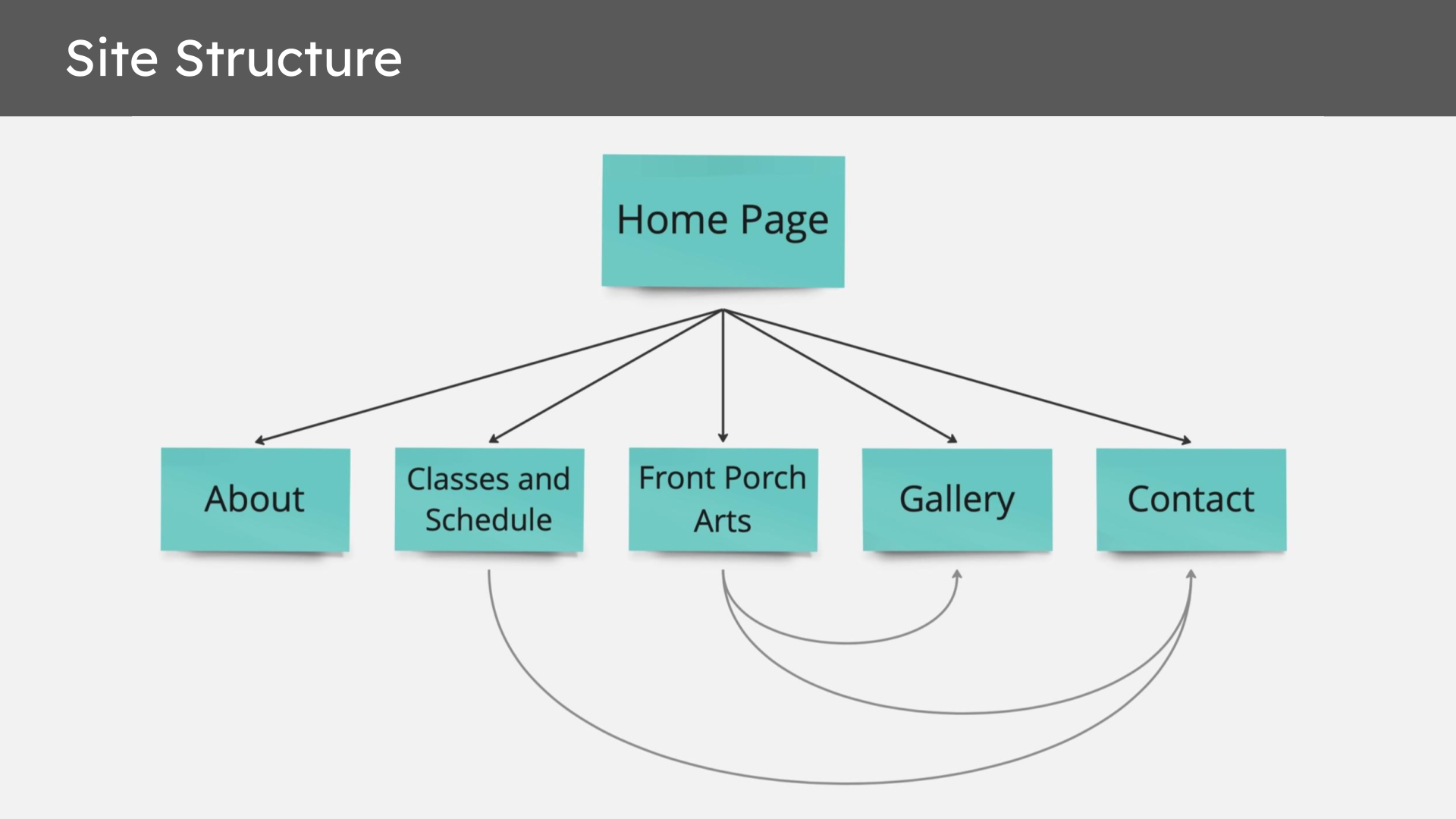 MovingCoCaseStudy (25).png