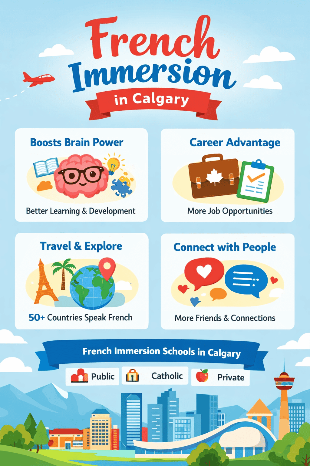 Infographic about French Immersion