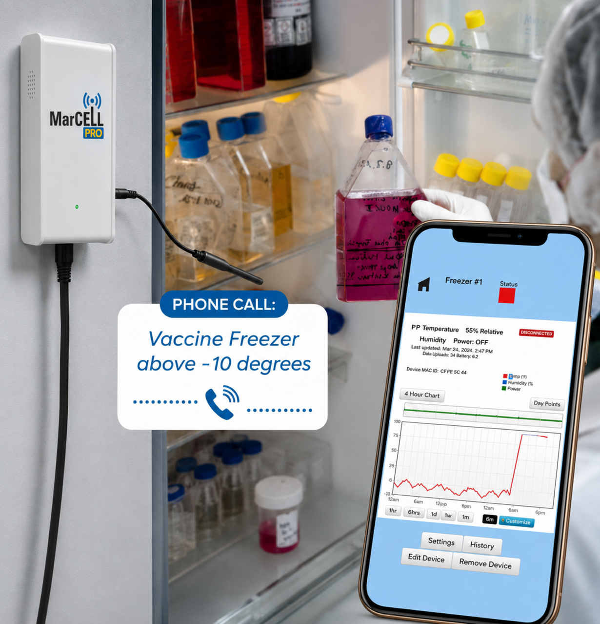 Medical & Research Grade Temperature Monitoring - NIST Calibrated