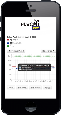 MarCELL PRO - Mobile phone screen displaying a weather monitoring app with date, time, temperature, humidity, and power data graphs.