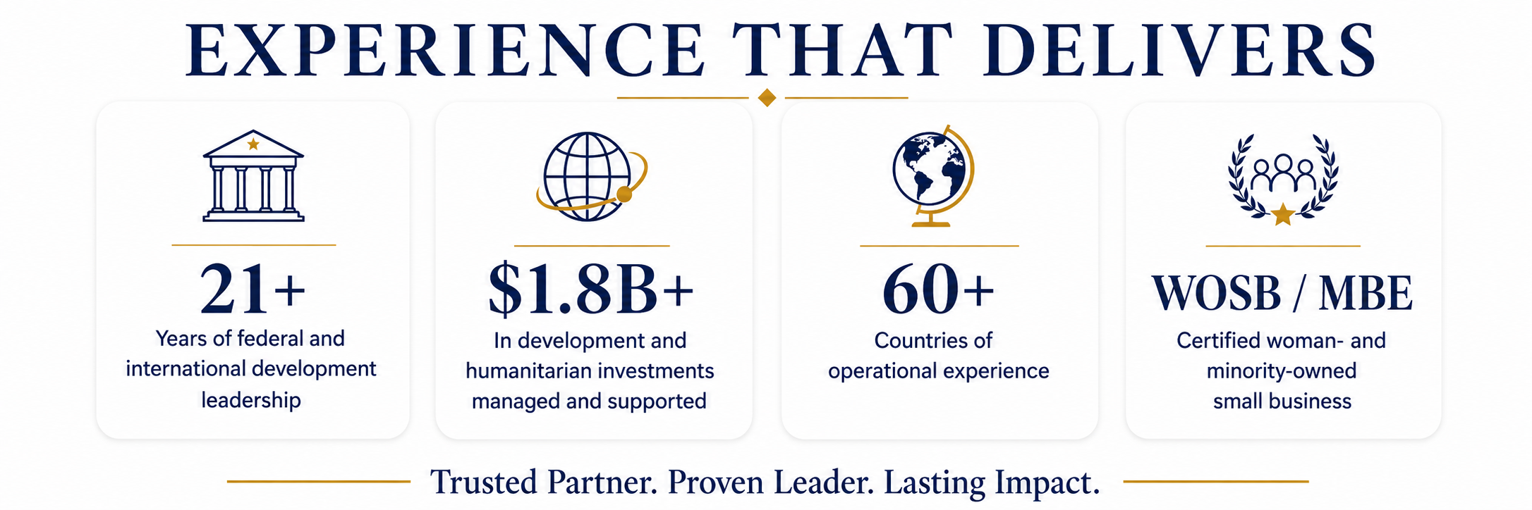 An infographic displaying four sections with icons and statistics about an organization’s experience, investments, global reach, and certification. The icons include a government building, globe, globe with a stand, and a group of people with a laurel branch.