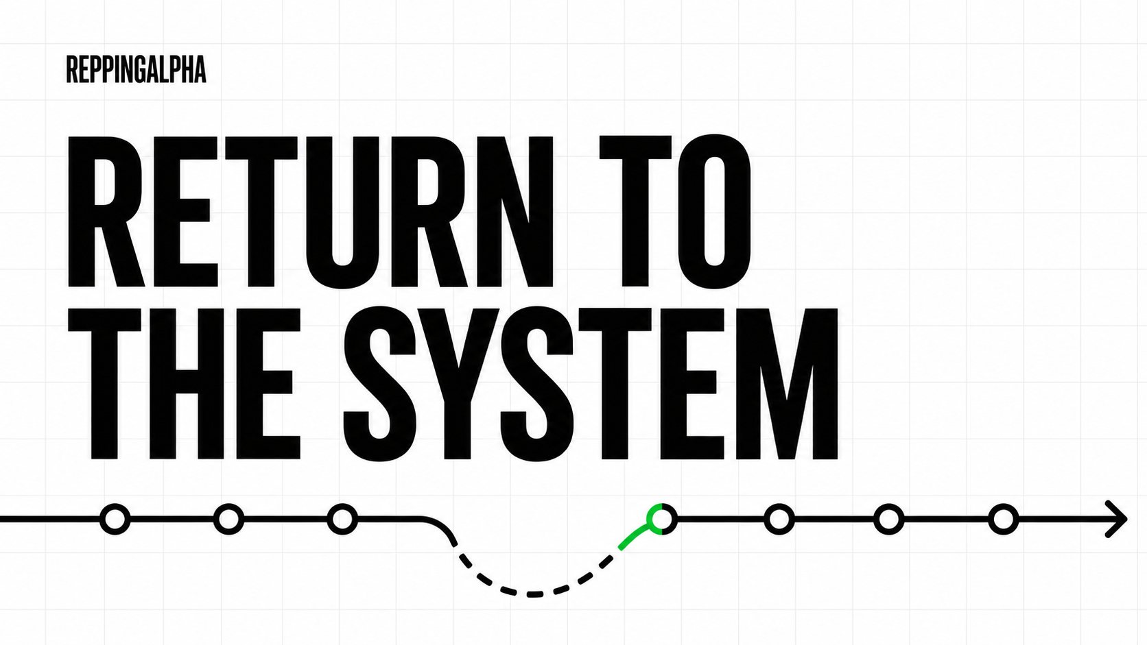 ReppingAlpha graphic showing a broken goal path reconnecting under the words Return to the System