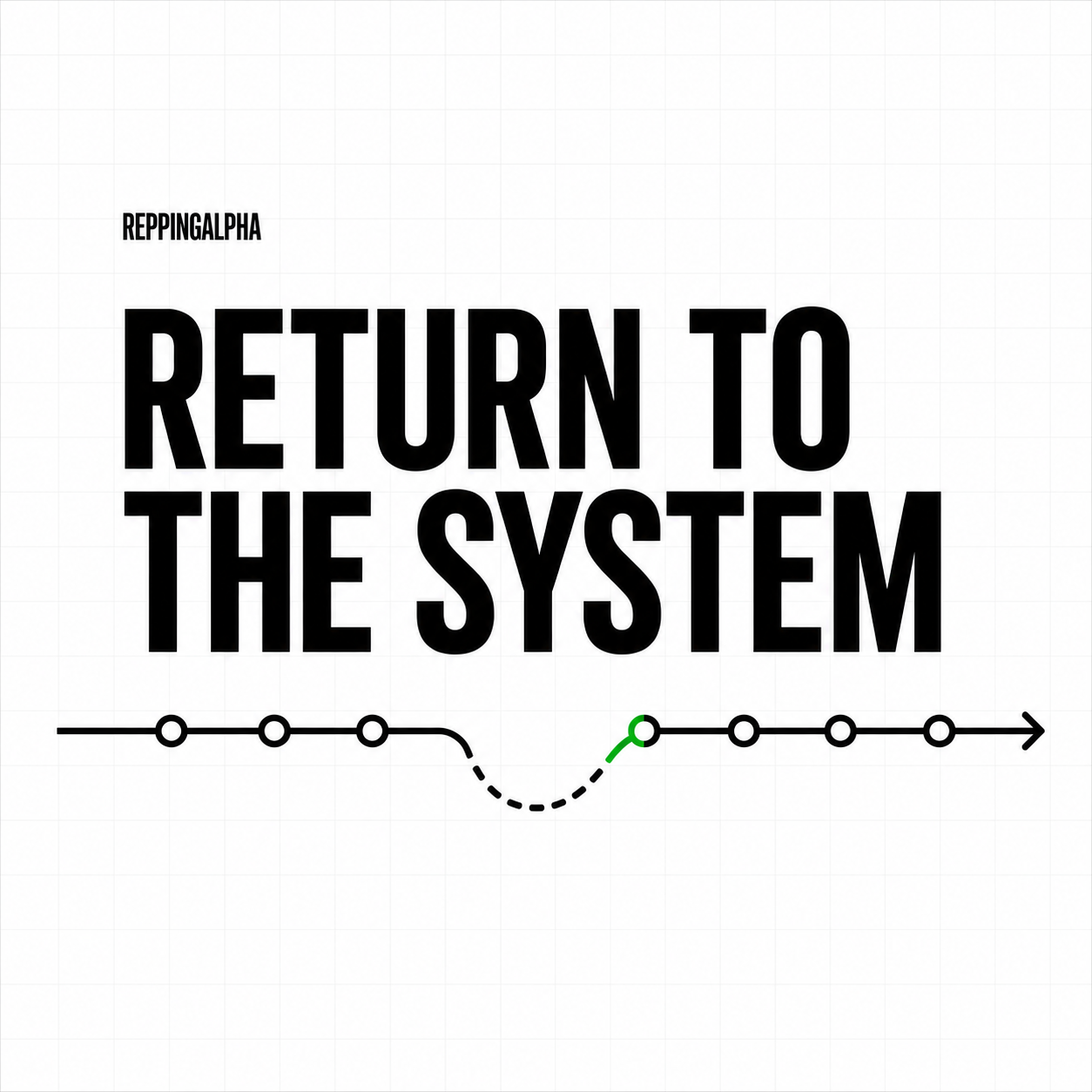 How to Return to Your Goal System After You Fall Off