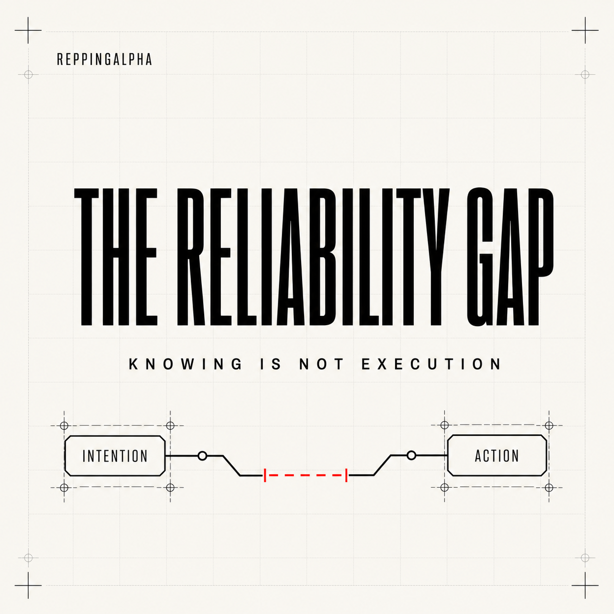 The Reliability Gap: Why Knowing What Matters Does Not Produce Action